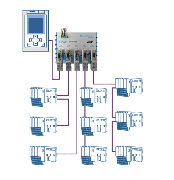 MULTIrep X5 - iRepeater 5x - Bild 2