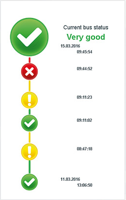 profibus bus status