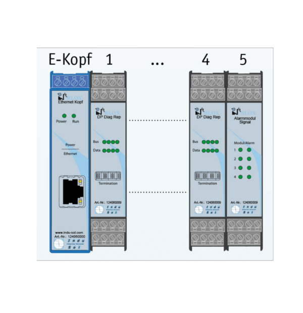 INBLOX Ethernet Head Module (E-head) with web server function - Bild 2