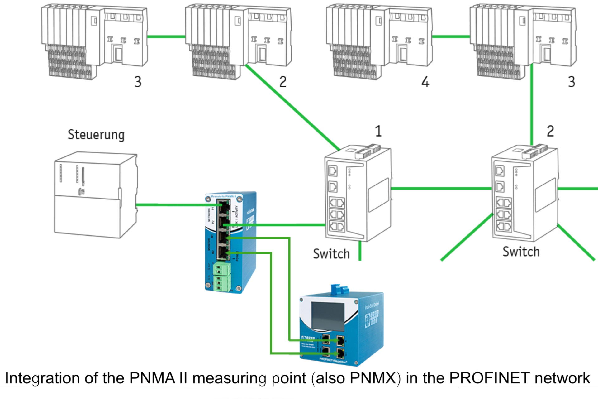 PNMA II map